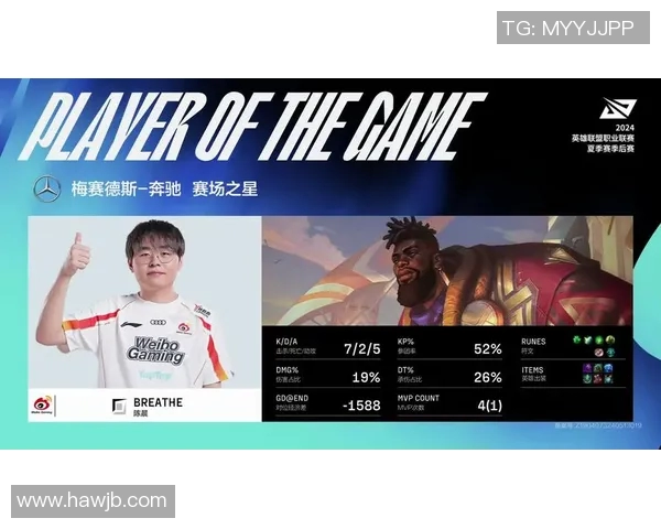 英雄联盟灵活性排行榜揭晓LNG战队荣登第四名引发热议