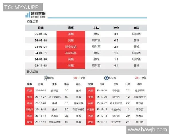2019年曼联与切尔西对决全面分析与赛果预测展望